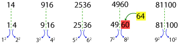 Number Series Test 7 question and answers, Solved Number Series problems, Number Series online test, Number Series tricks, Number Series quiz, Number Series tips